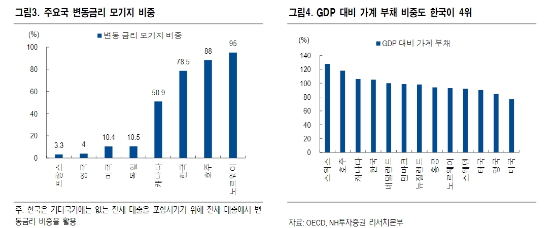 자료: NH투자증권