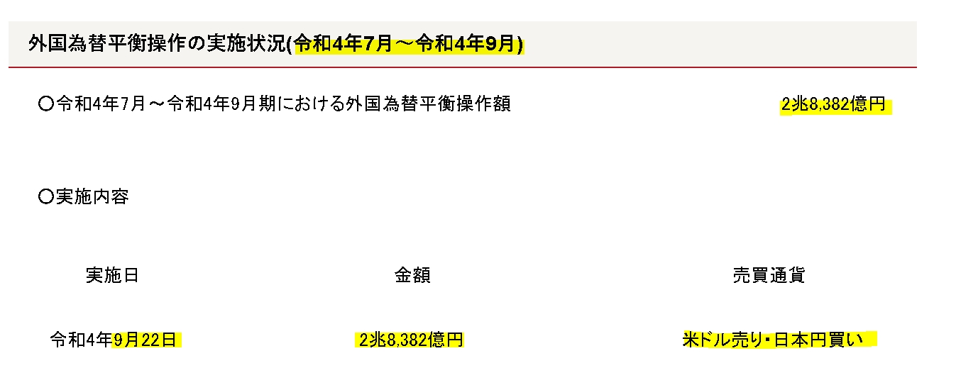 자료=일본 재무성, 3분기 외국환율 평형조작과 관련한 실시 상황
