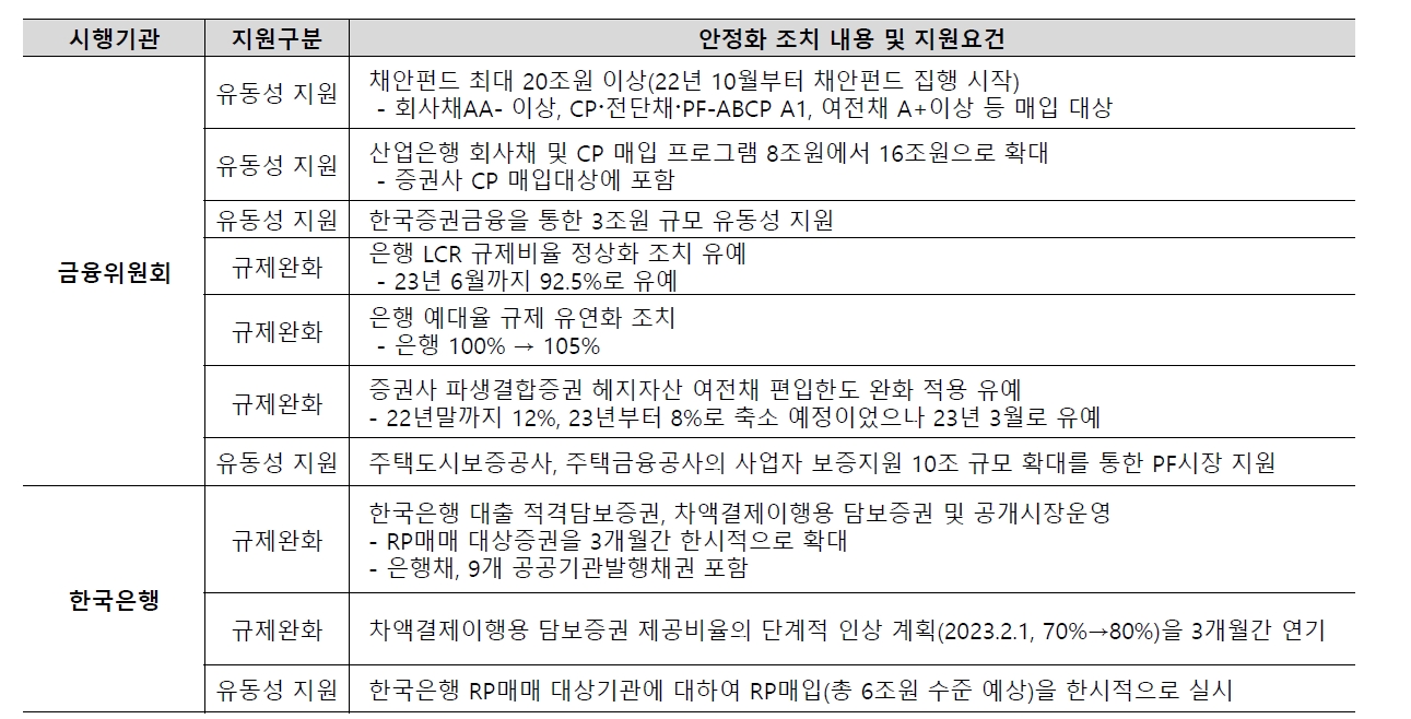 자료: SK증권