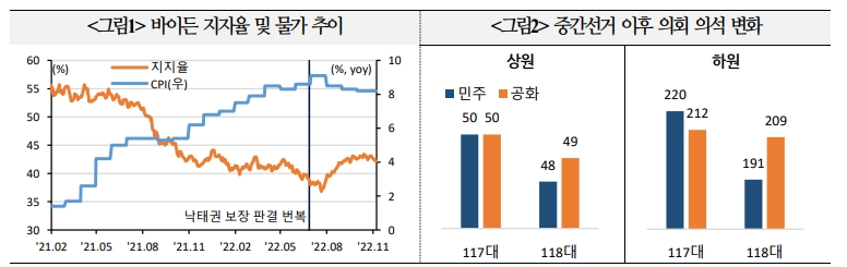 자료: 국금센터