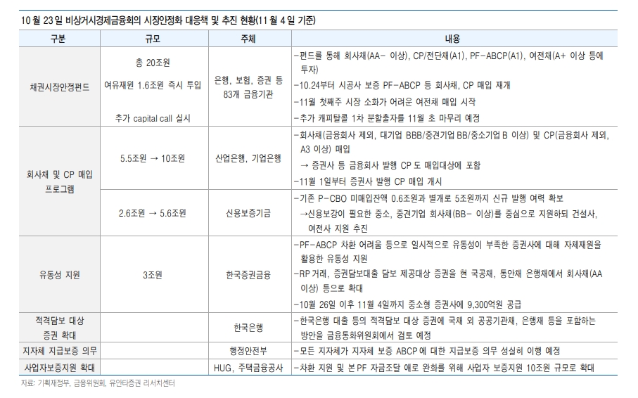 PF ABCP 규모 상당하나 시스템 리스크로 확대될 가능성은 낮은 편 - 유안타證