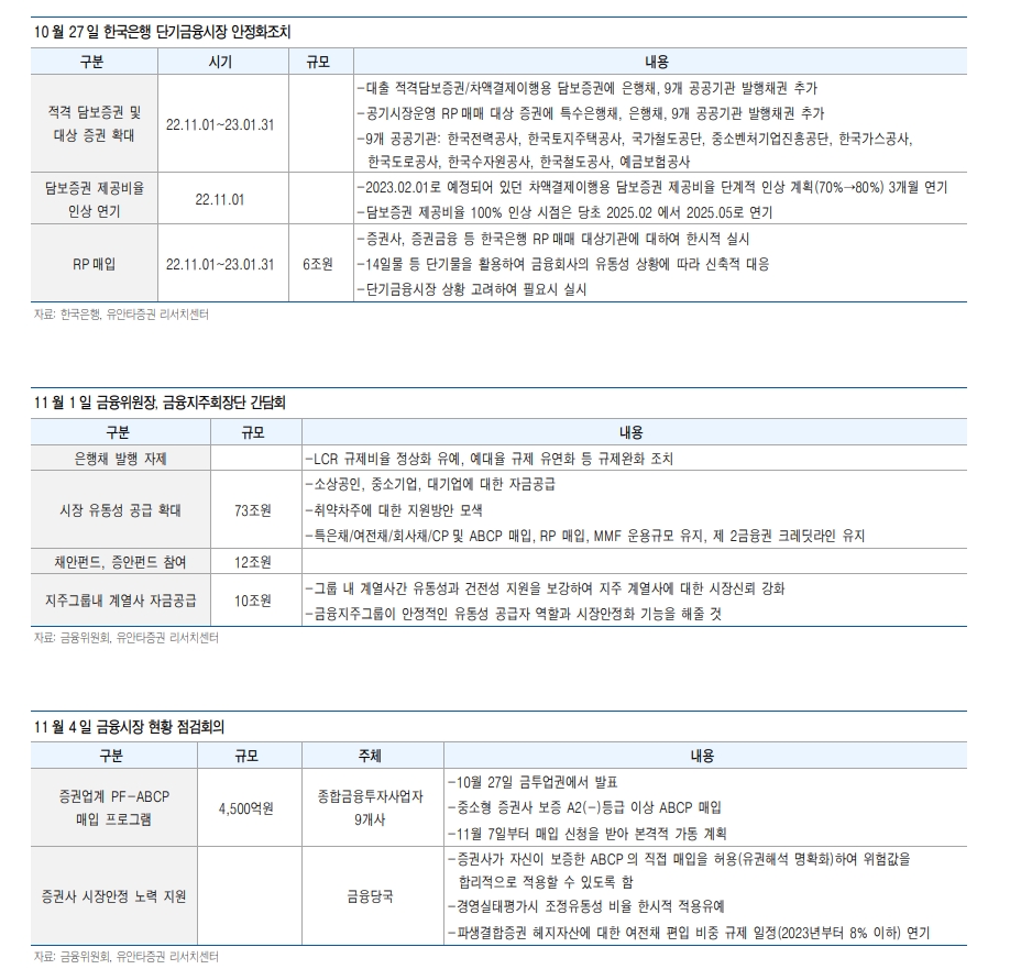 PF ABCP 규모 상당하나 시스템 리스크로 확대될 가능성은 낮은 편 - 유안타證