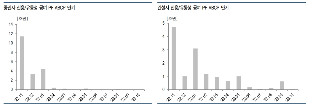 PF ABCP 규모 상당하나 시스템 리스크로 확대될 가능성은 낮은 편 - 유안타證