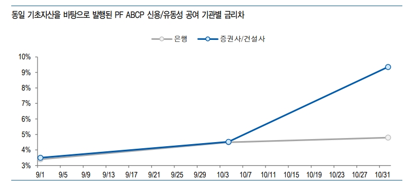PF ABCP 규모 상당하나 시스템 리스크로 확대될 가능성은 낮은 편 - 유안타證