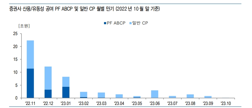 PF ABCP 규모 상당하나 시스템 리스크로 확대될 가능성은 낮은 편 - 유안타證