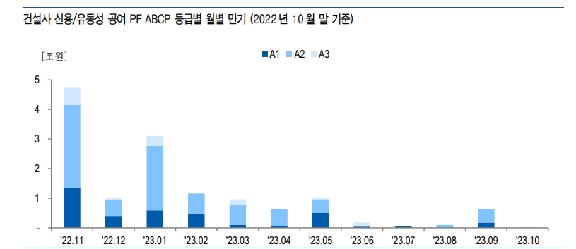 PF ABCP 규모 상당하나 시스템 리스크로 확대될 가능성은 낮은 편 - 유안타證