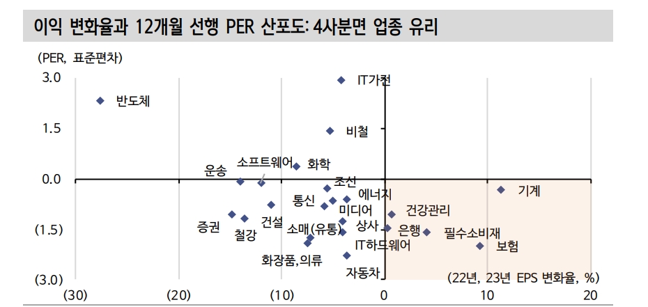 자료: 신한투자증권