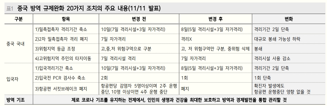 中 시장 억눌렀던 2가지 변수 긍정적으로 전환...금융시장 호재 - 메리츠證