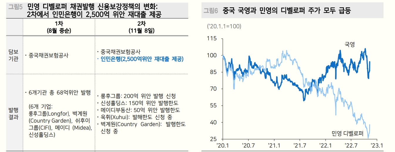 中 시장 억눌렀던 2가지 변수 긍정적으로 전환...금융시장 호재 - 메리츠證