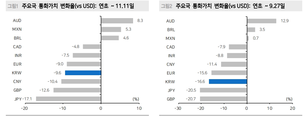 원화 급강세는 달러 숏커버에 의한 언더슈팅 결과...환율 당분간 1310~1345원 범위 등락 - 메리츠證
