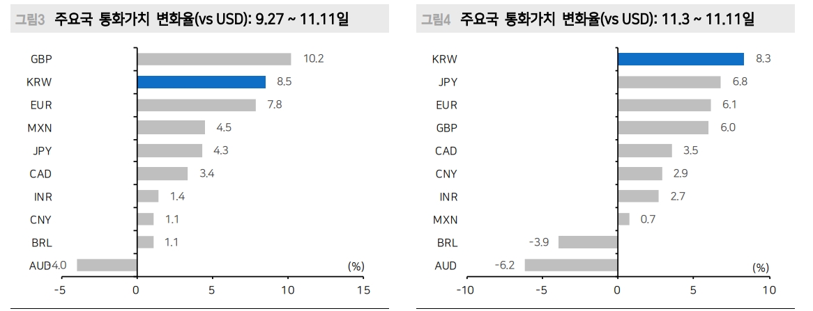 원화 급강세는 달러 숏커버에 의한 언더슈팅 결과...환율 당분간 1310~1345원 범위 등락 - 메리츠證