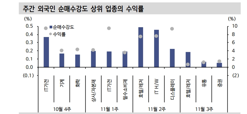 지금 주식시장 19년 1~3월 '약세장 속 랠리'와 유사...코스닥 상대적 우위 가능성 커져 - 신한證