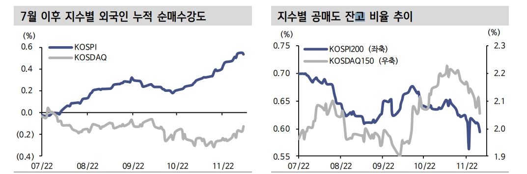 지금 주식시장 19년 1~3월 '약세장 속 랠리'와 유사...코스닥 상대적 우위 가능성 커져 - 신한證