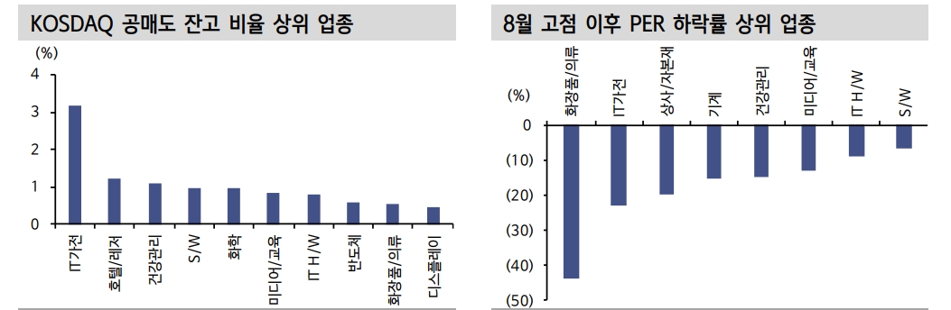 자료: 신한투자증권