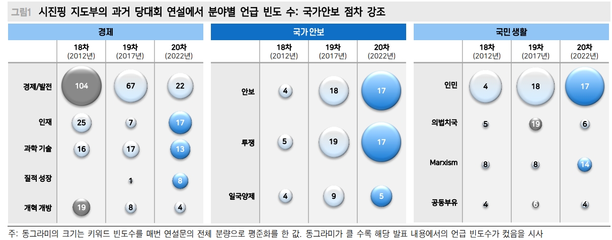 23년 중화권 주식시장 투자의견 '중립'...내년에도 느린 경기 회복 - 메리츠證