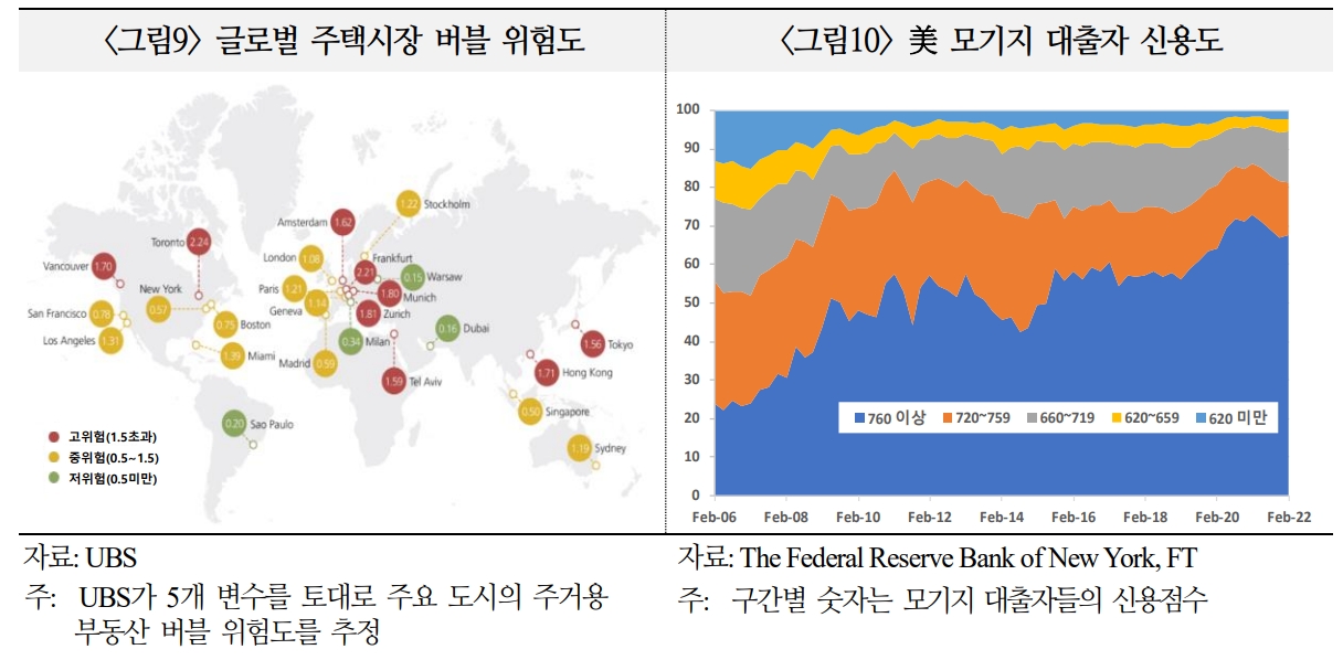 자료: 국제금융센터