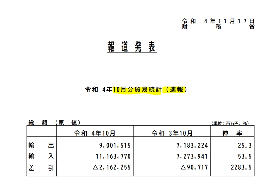자료=일본 재무성, 10월 무역수지 보도자료