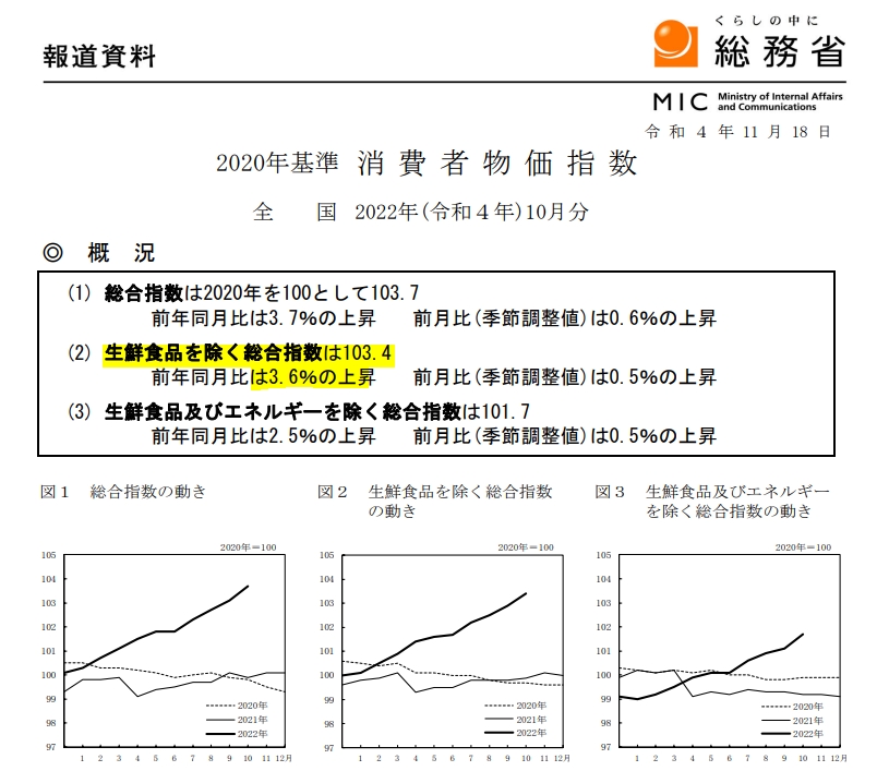 자료=일본 총무성, 10월 소비자물가지수 보도자료