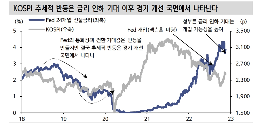 자료: 신한투자증권
