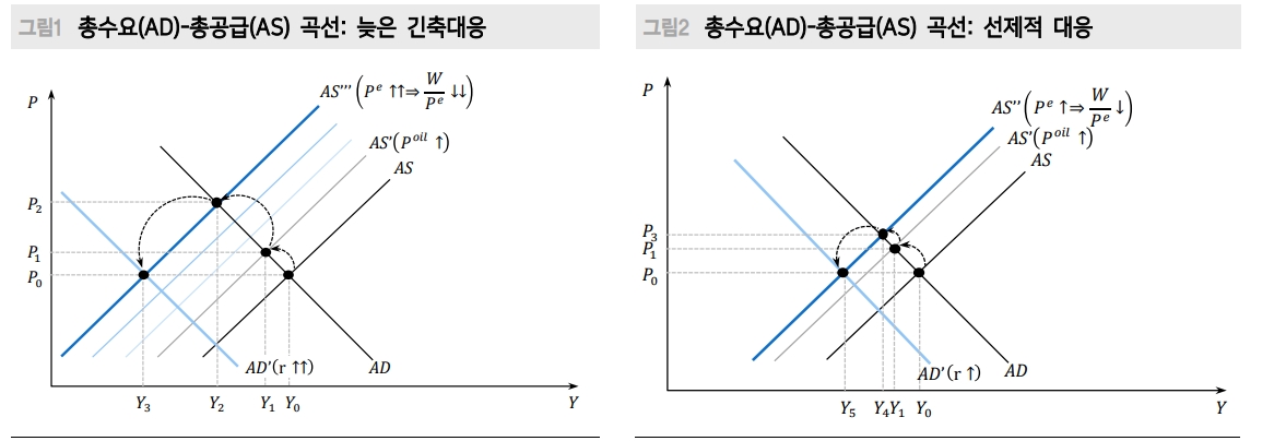 자료: 메리츠증권