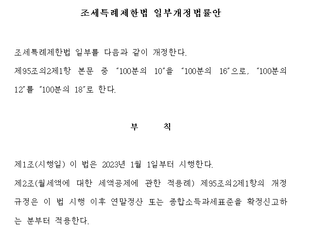 민주 전재수 "무주택 근로자 월세 세액공제율 최대 12%에서 18%로 상향하는 법률안 발의"