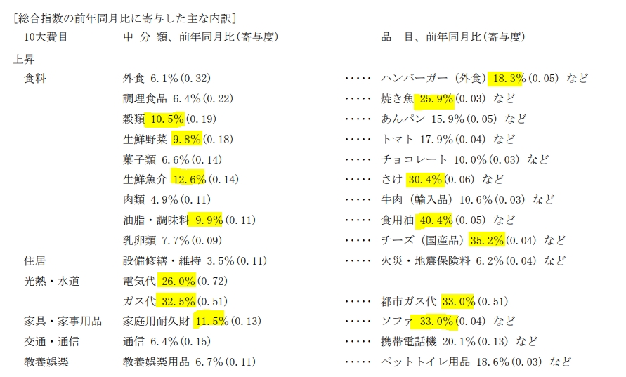 자료=일본 총무성, 도쿄 11월 소비자물가지수 보도자료