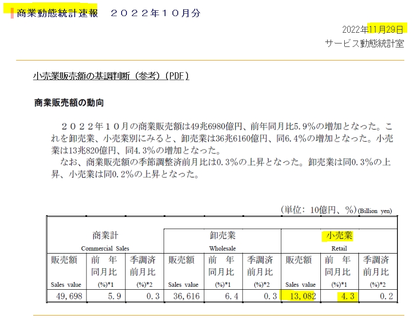 자료=일본 경제산업성, 10월 상업동향 통계 속보치