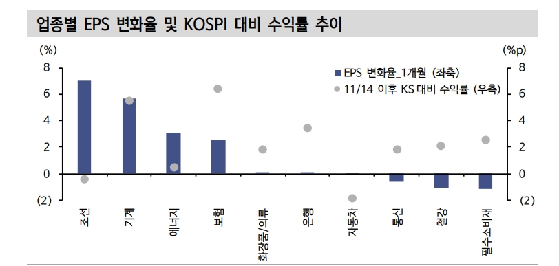 자료: 신한투자증권
