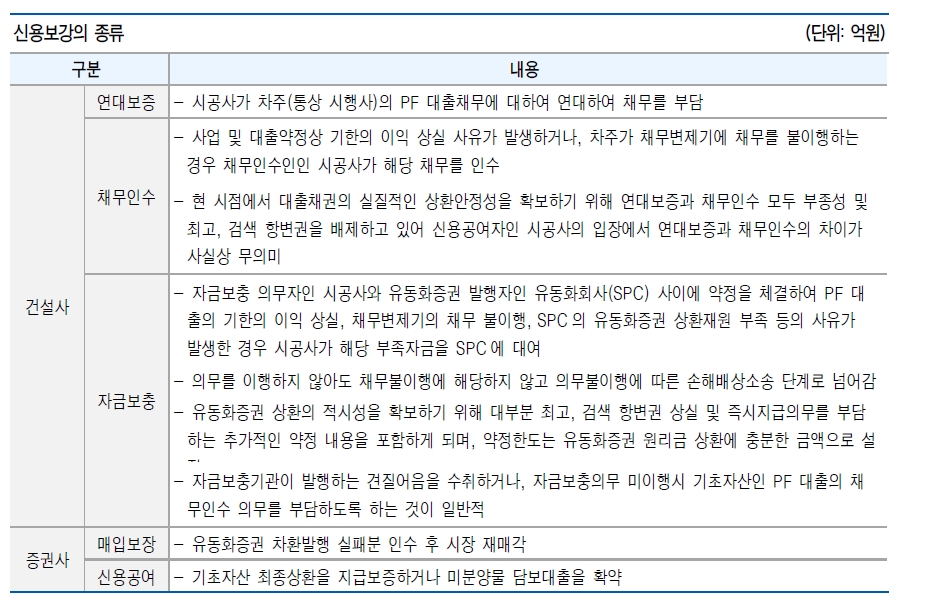 부동산PF 리스크, 단기간 내 시스템 리스크로 확대될 가능성 높지 않아 - 유안타證