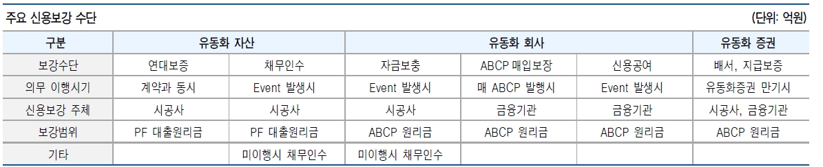 부동산PF 리스크, 단기간 내 시스템 리스크로 확대될 가능성 높지 않아 - 유안타證