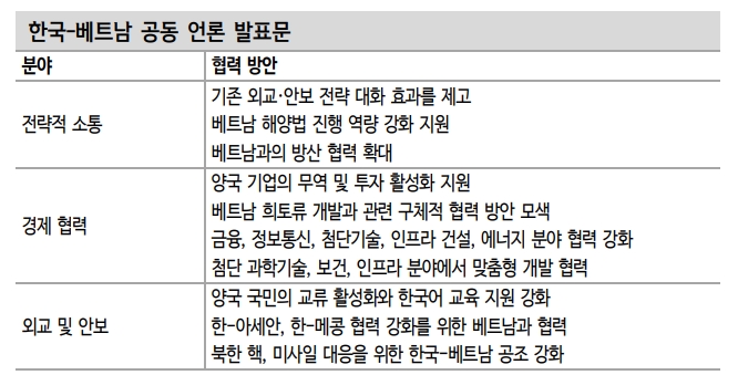 한-베트남 포괄적 전략 동반자 관계...진출 산업 다각화 주목 - 신한證