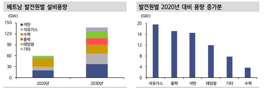 한-베트남 포괄적 전략 동반자 관계...진출 산업 다각화 주목 - 신한證