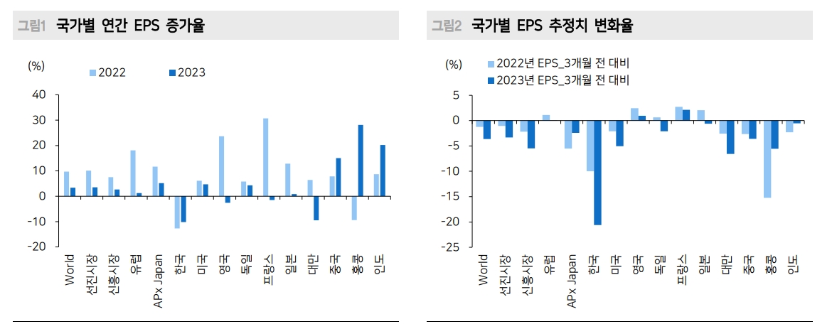자료: 메리츠증권