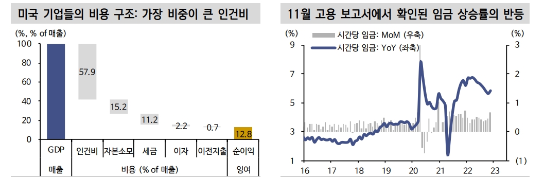 'Good is bad' 메커니즘의 변화 조짐...그리고 주식과 채권이 각자의 길 가는 시기 - 신한證