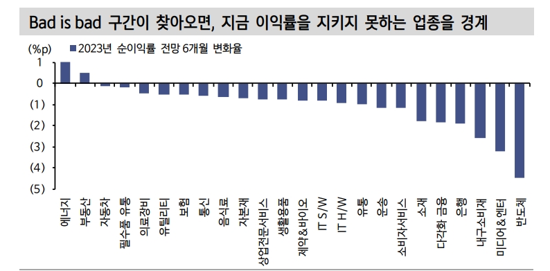 'Good is bad' 메커니즘의 변화 조짐...그리고 주식과 채권이 각자의 길 가는 시기 - 신한證