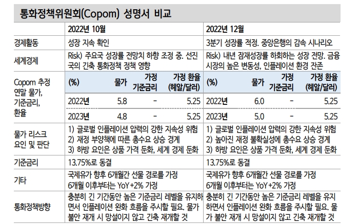 브라질 국채, 2016년 채권 대랠리 떠오르게 하는 환경 - 신한證