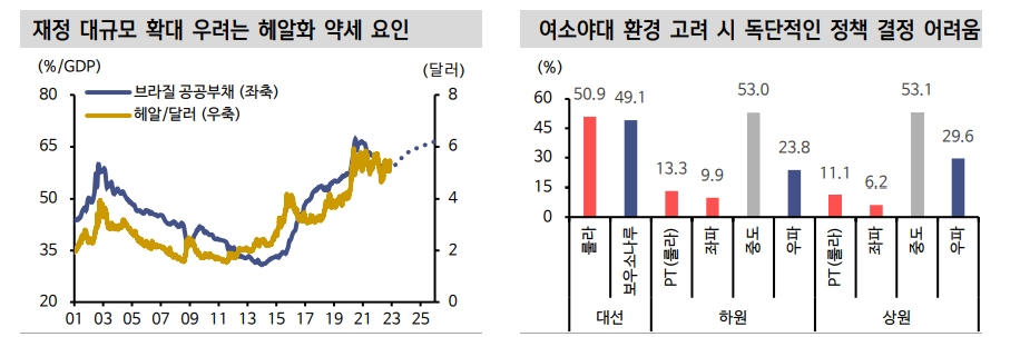 브라질 국채, 2016년 채권 대랠리 떠오르게 하는 환경 - 신한證