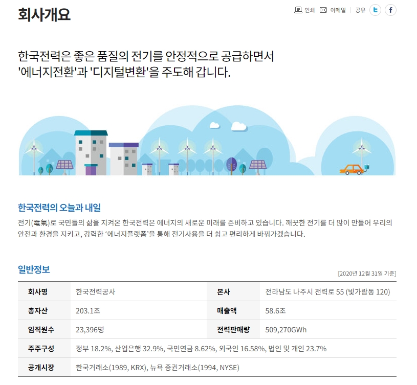 출처: 한국전력