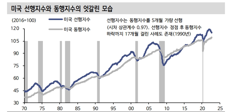 자료: 신한투자증권