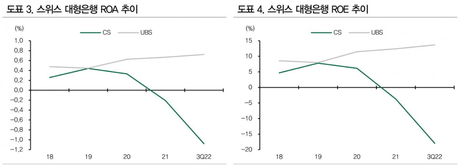 UBS 신종자본증권 콜행사 결정, 자본비율 하락보다 투자자 신뢰 선택한 것 - DB금투