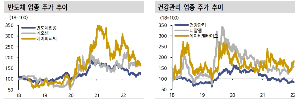 올해 신규 상장 종목들 대체로 부진...할인율 상승과 유동성 이슈 탓 - 신한證