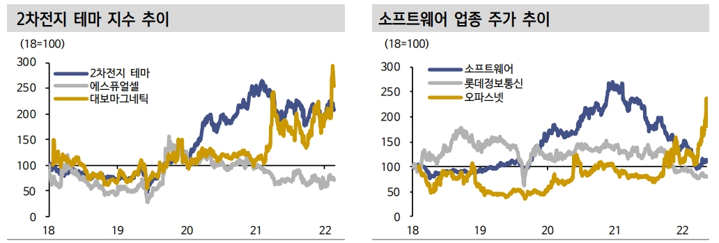 올해 신규 상장 종목들 대체로 부진...할인율 상승과 유동성 이슈 탓 - 신한證
