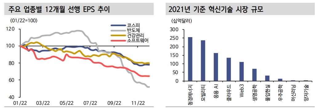 올해 신규 상장 종목들 대체로 부진...할인율 상승과 유동성 이슈 탓 - 신한證