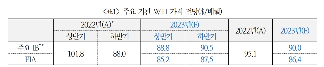 자료: 국금센터
