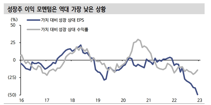 한국 주식시장 내 가치, 성장 스타일 점차 주기 짧아지는 중 - 신한證