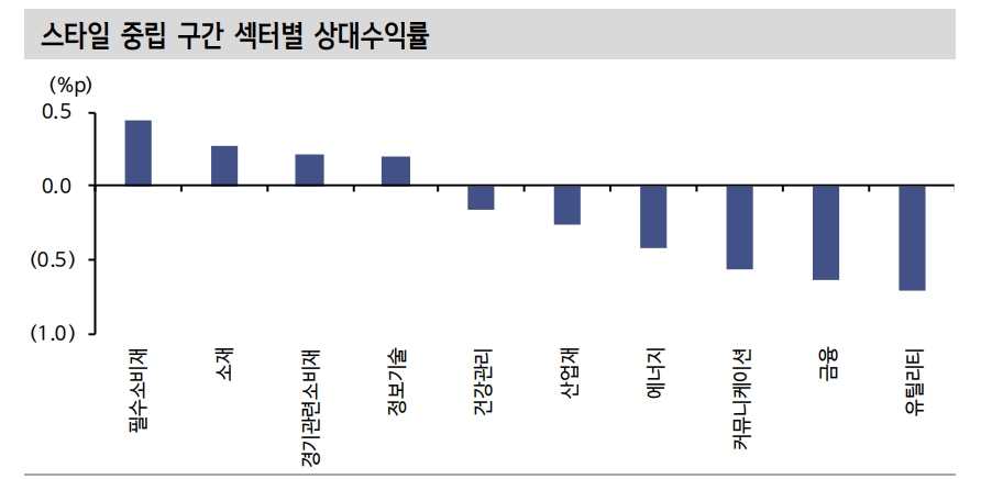 한국 주식시장 내 가치, 성장 스타일 점차 주기 짧아지는 중 - 신한證