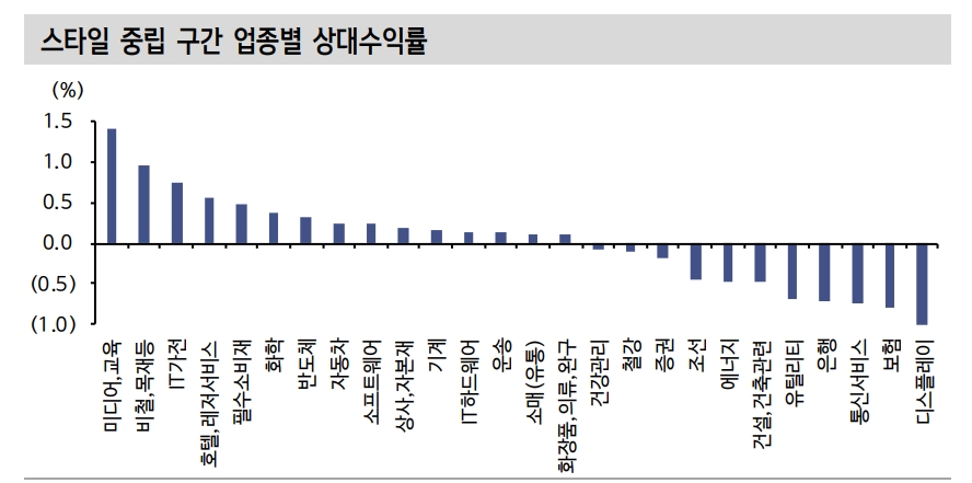 자료: 신한투자증권