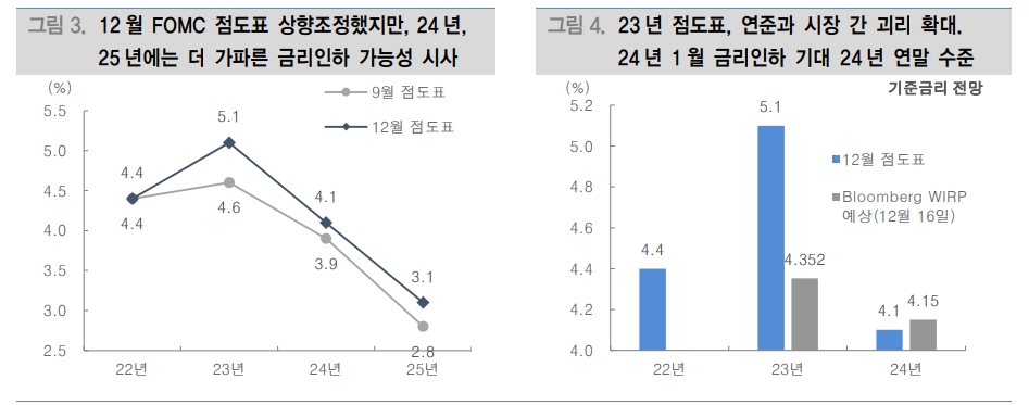 자료: 대신증권