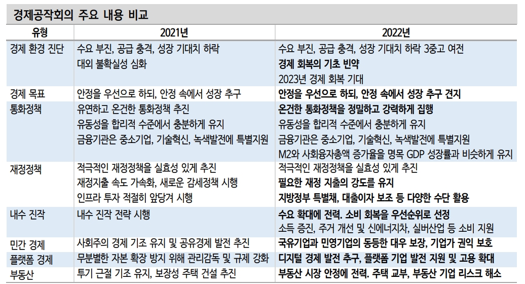中 경제공작회의, 가장 주목할 부분은 플랫폼 경제에 대한 전향적 태도...빅테크, 이제 우려보다는 기대감 - 신한證