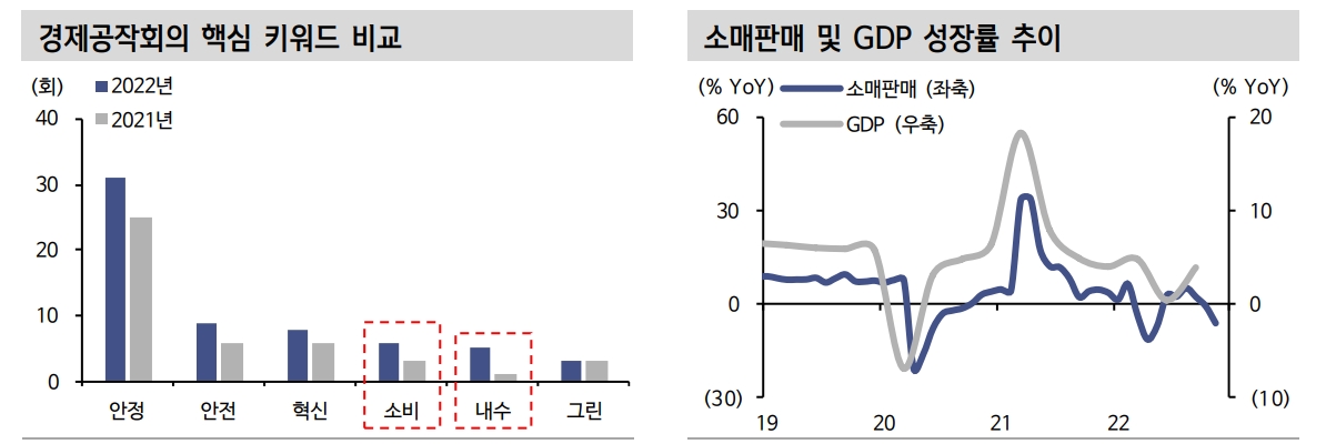 中 경제공작회의, 가장 주목할 부분은 플랫폼 경제에 대한 전향적 태도...빅테크, 이제 우려보다는 기대감 - 신한證